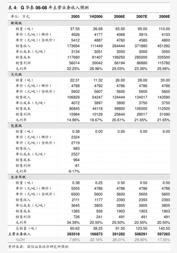 两部门：提高设备更新贷款财政贴息比例