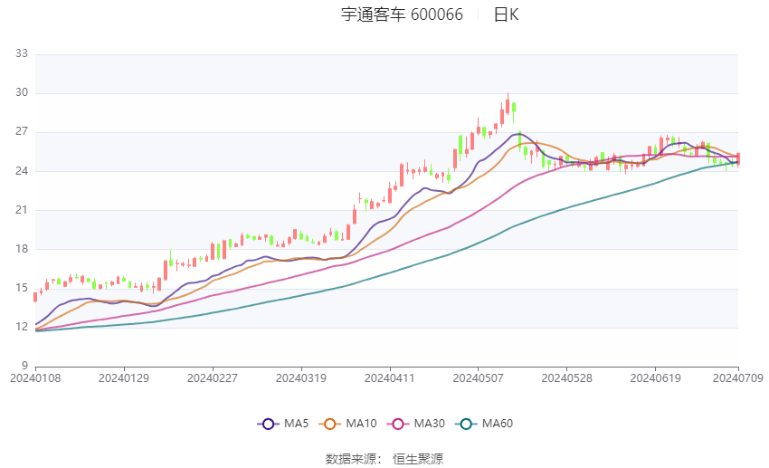 中证协：2024年上半年证券公司主承销科技创新债券合计2437.31亿元