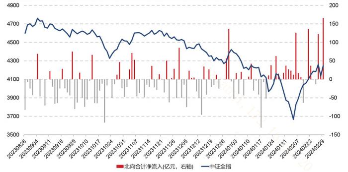 中证协：2024年上半年证券公司主承销科技创新债券合计2437.31亿元