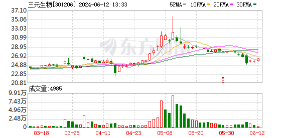 31%到235%！欧盟反倾销初裁，元气森林会用的赤藓糖醇会冲击哪些公司？