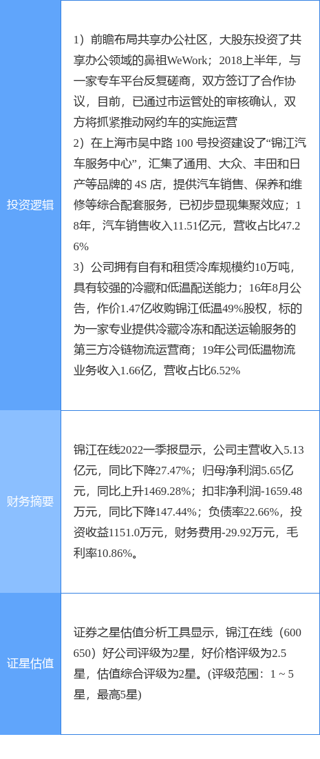 锦江在线录得13天9板