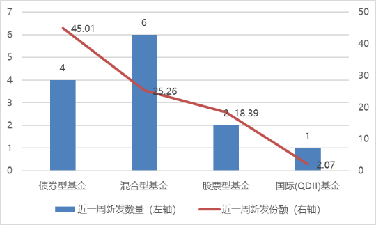 QDII基金坐上“过山车”！美股变数增多，基金公司提醒