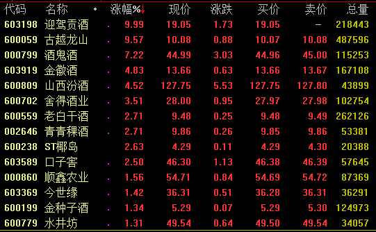 食品饮料ETF（515170）获杠杆资金持续布局，机构认为白酒仓位和估值风险已释放