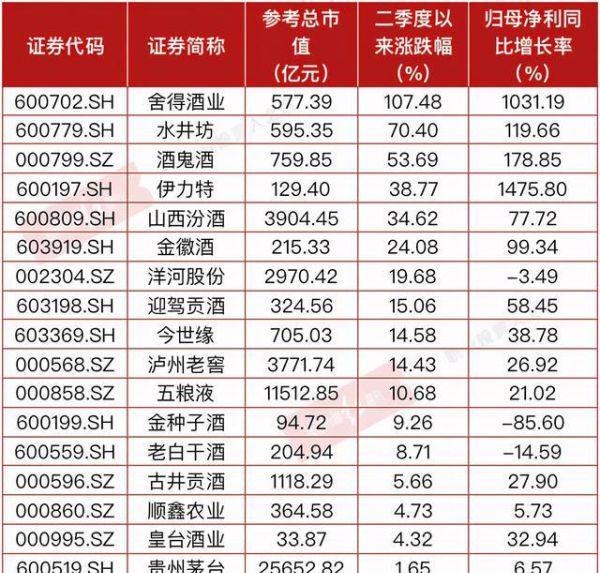 食品饮料ETF（515170）获杠杆资金持续布局，机构认为白酒仓位和估值风险已释放