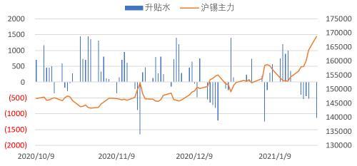 （2024年7月26日）今日沪锡期货和伦锡最新价格查询