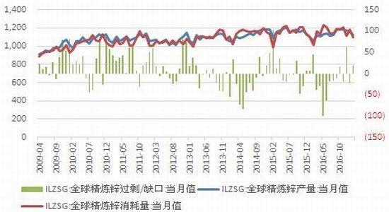 （2024年7月26日）今日沪锌期货和伦锌最新价格行情查询