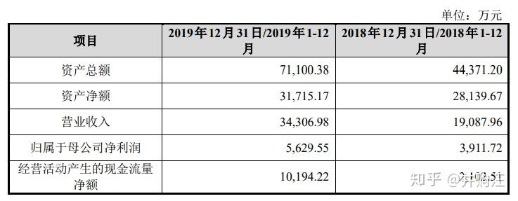 佳禾智能：拟以2.3亿元收购佳超科技51%股权