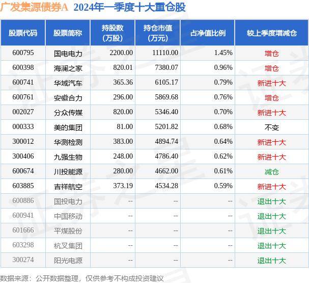 广发基金刘志辉的四维投资框架