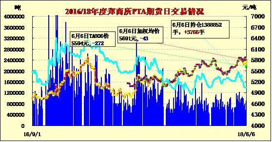 （2024年7月26日）今日PTA期货最新价格行情查询