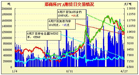 （2024年7月26日）今日PTA期货最新价格行情查询