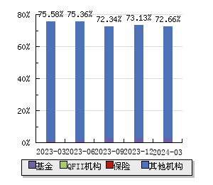 10年国债收益率下破2.2% 低利率下机构如何做好风险与财务管理？