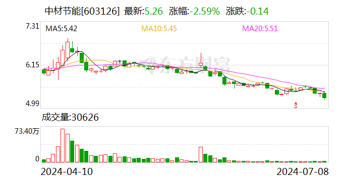 注意！亚泰集团将于8月13日召开股东大会