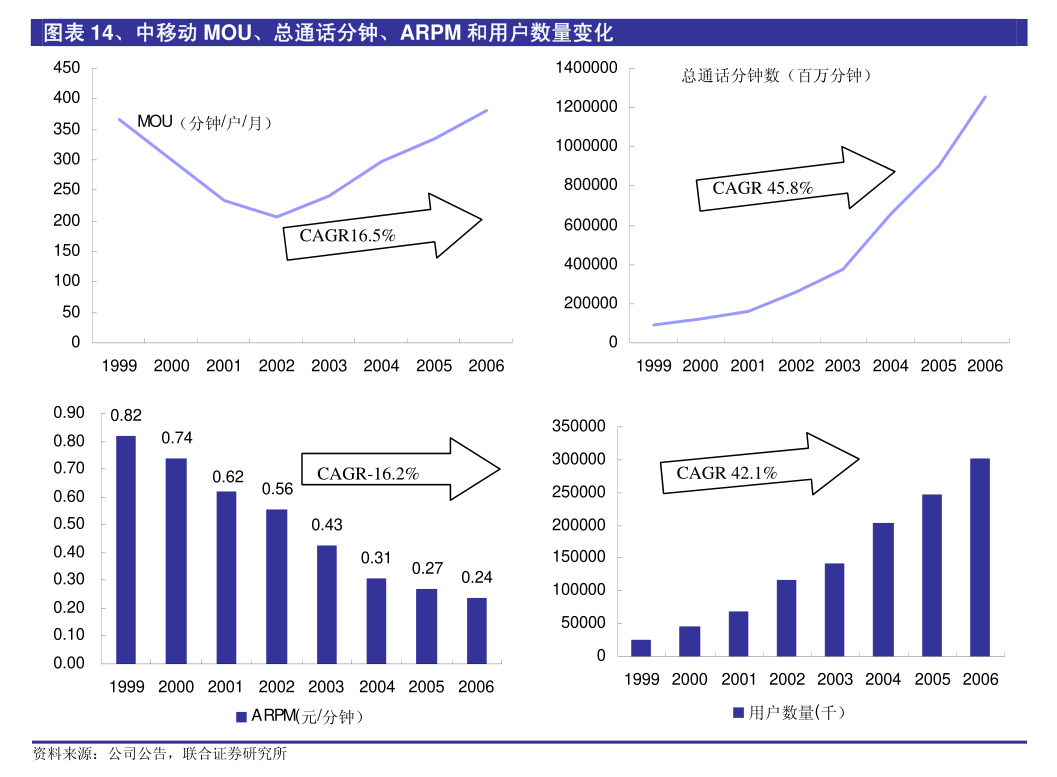 国务院国资委：截至6月底中央企业智能算力规模同比翻倍