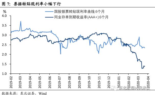 7月末资金收敛压力有限，同业存单或延续低位震荡