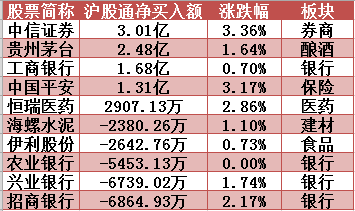 银行行业资金流出榜：工商银行等10股净流出资金超5000万元