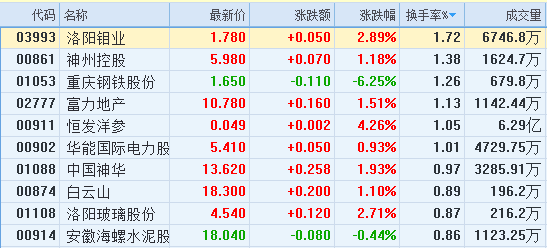 银行行业资金流出榜：工商银行等10股净流出资金超5000万元