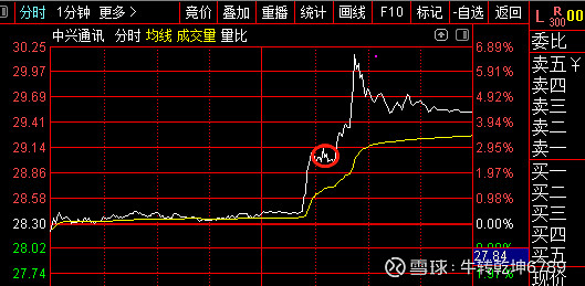 申通地铁连收4个涨停板