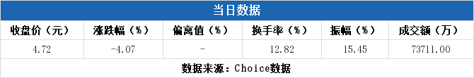 飞利信龙虎榜数据（7月26日）