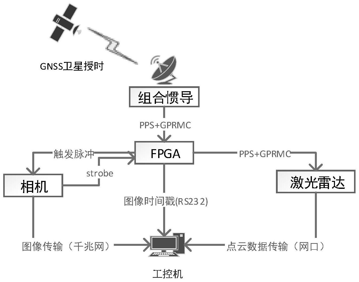 天邑股份获得发明专利授权：“一种FTTR网络的无线静态测试方法、装置、介质和测试设备”