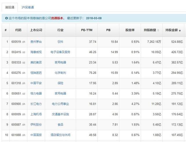 方正证券：关注家居行业三条投资主线