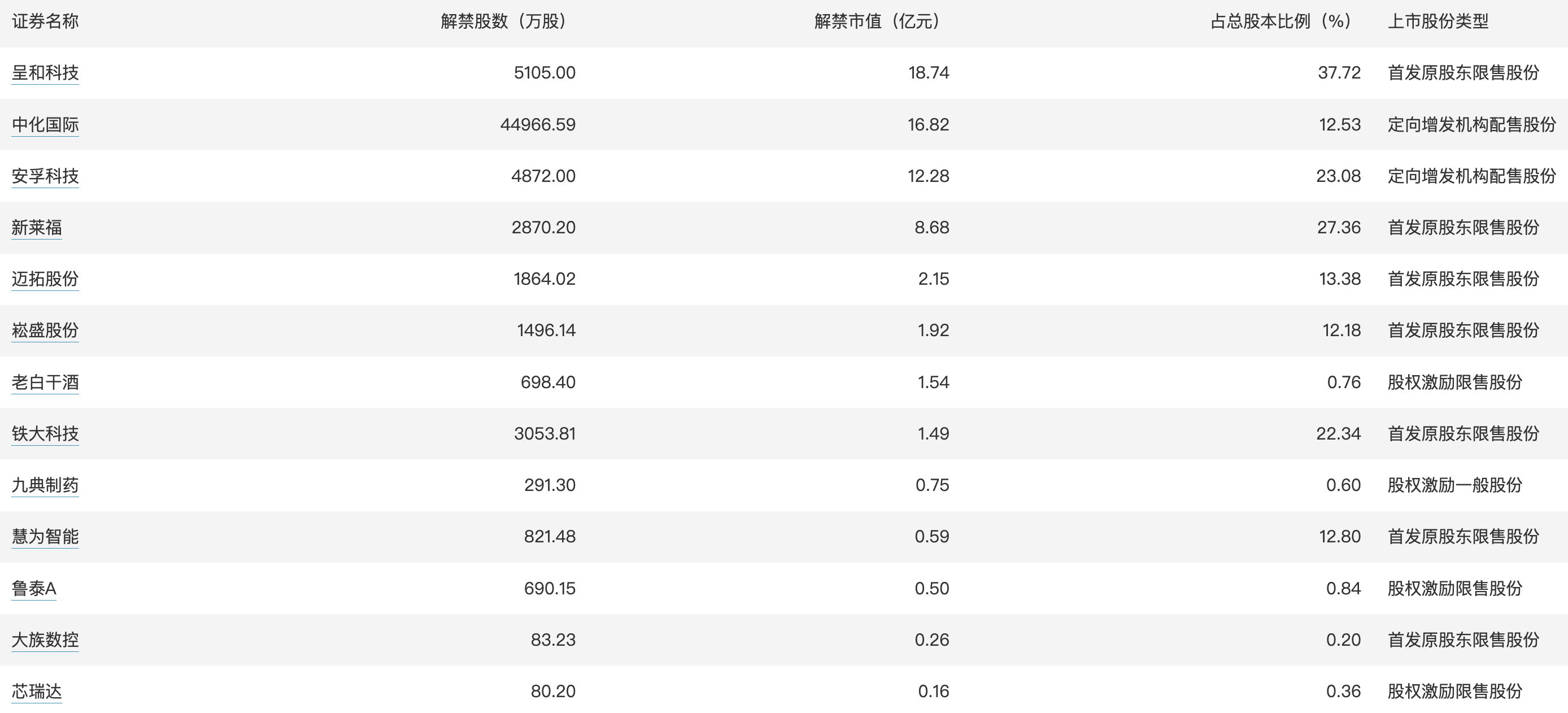 今日9家公司公布半年报 3家业绩增幅翻倍