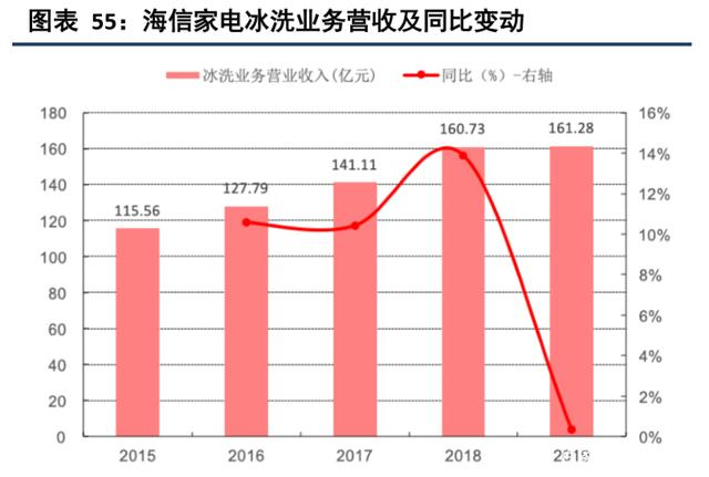 迎政策利好，家电板块爆发，海信家电、雪祺电气等涨停