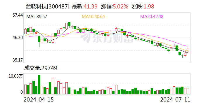 注意！中航重机将于8月14日召开股东大会