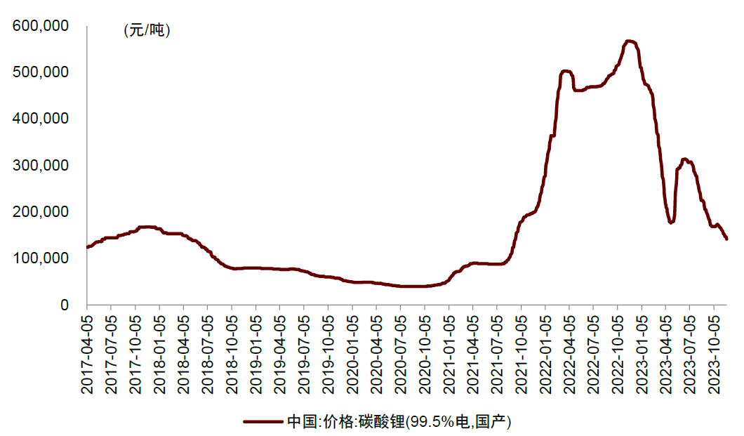 2024年7月27日碳酸锂报价最新价格多少钱