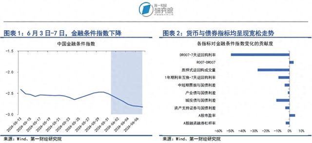 26日债券市场指数波动幅度较大