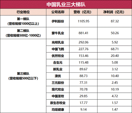 中国核电：未来三年股东分红回报规划