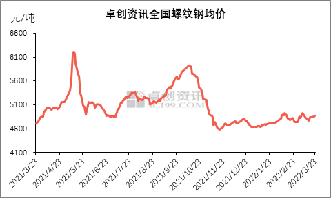 不锈钢转向供需两弱格局 价格或震荡调整