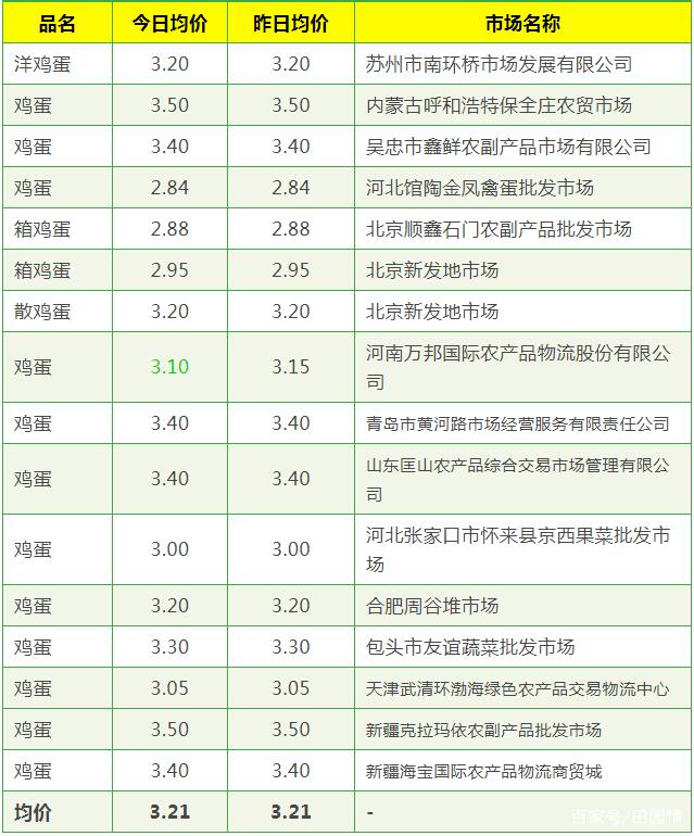 2024年7月28日今日丙二酸二乙酯价格最新行情消息