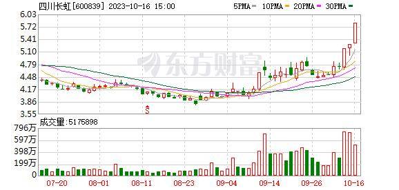 中国重汽涨停，机构龙虎榜净卖出6589.71万元