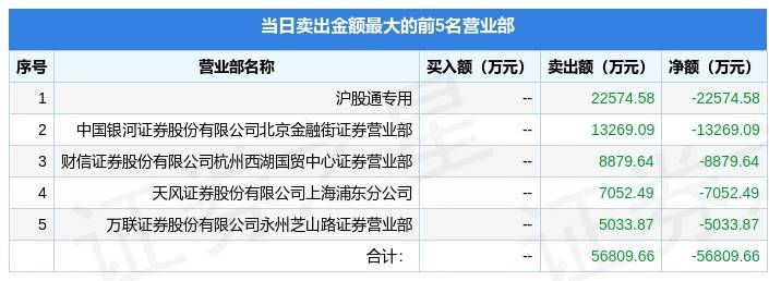 豪鹏科技跌9.18%，机构龙虎榜净卖出432.75万元