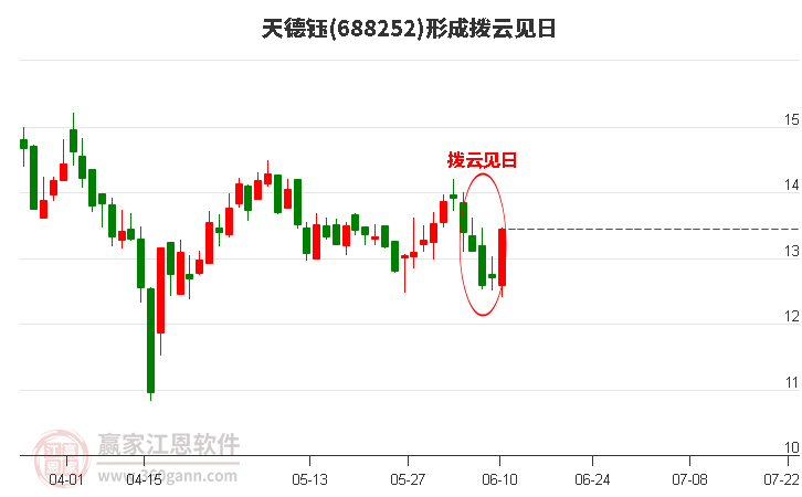 7月26日科创板主力资金净流出7.08亿元