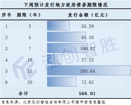 “特殊”的新增专项债