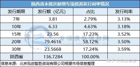 “特殊”的新增专项债