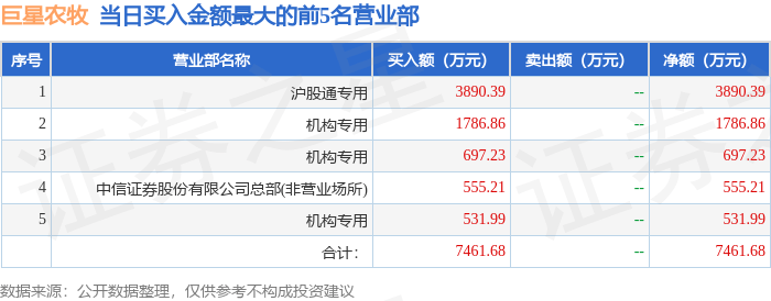 大众交通7月26日龙虎榜数据