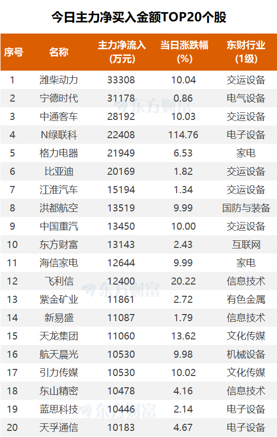 大众交通7月26日龙虎榜数据