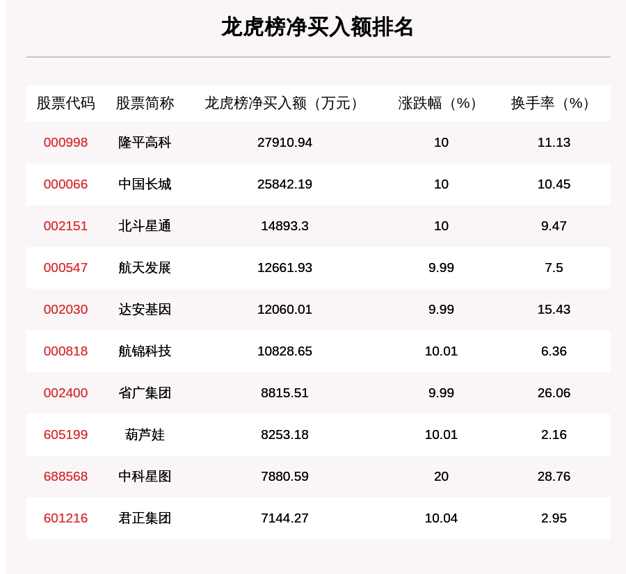 山子高科龙虎榜数据（7月26日）