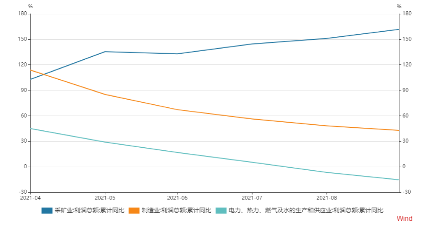 国家统计局：上半年规模以上工业企业利润平稳增长 6月份增速有所加快