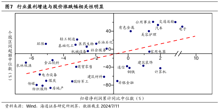 国家统计局：上半年规模以上工业企业利润平稳增长 6月份增速有所加快