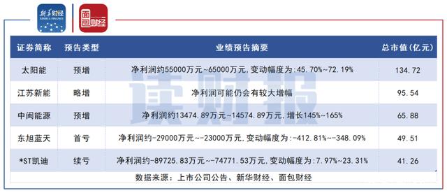 面退边缘急出手！山子高科回购、增持双管齐下