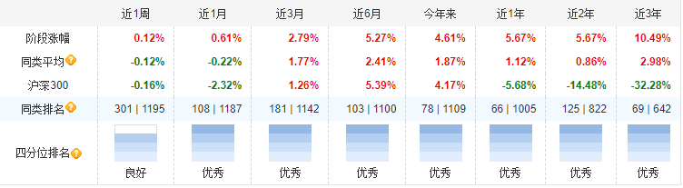 恒越基金官宣固收名将加盟，两只债基增聘吴胤希为基金经理