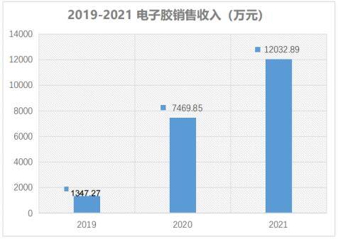 晶科科技：全资下属公司拟出售4家子公司100%股权