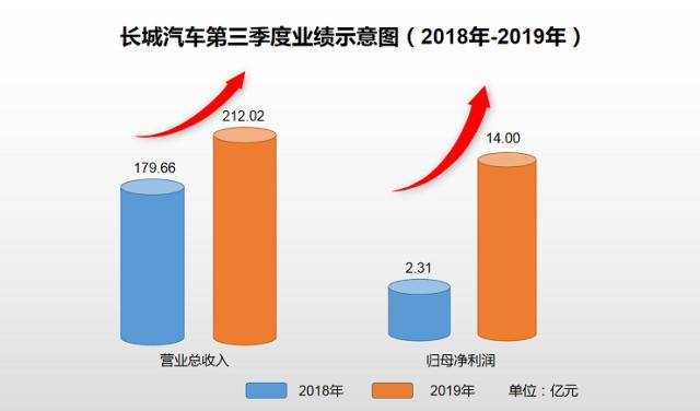 泰6月通膨升0.62% 实现3个月连涨