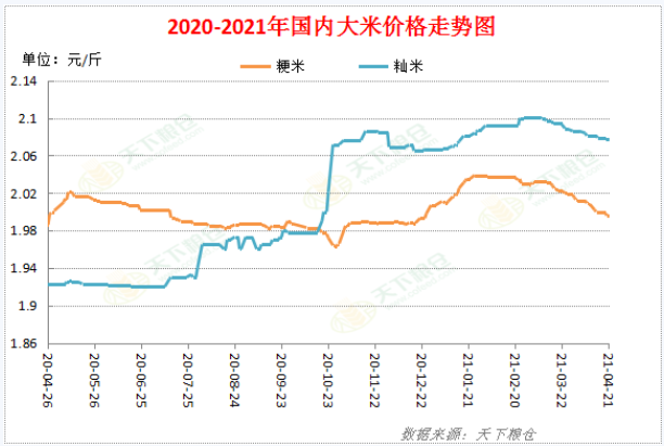 2024年7月29日今日商丘高线价格最新行情走势