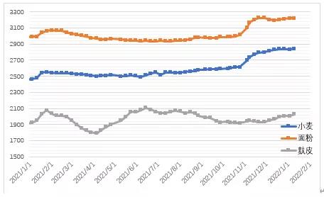 2024年7月29日今日商丘高线价格最新行情走势