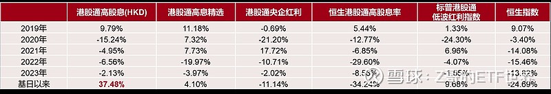 公募基金年内分红上千亿 部分ETF“月月分”