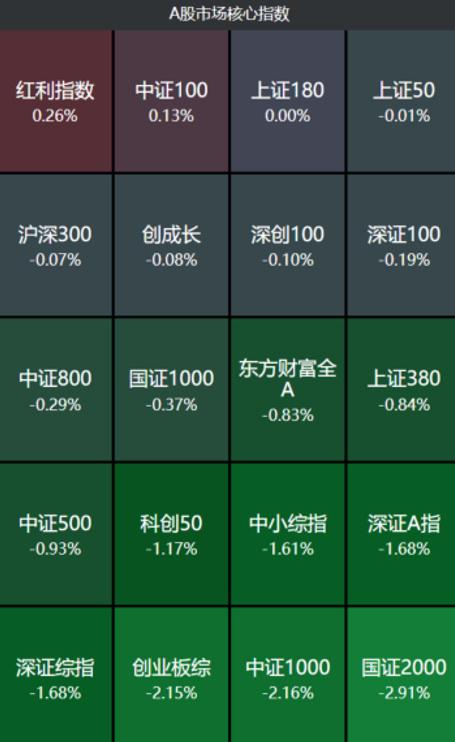 公募基金年内分红上千亿 部分ETF“月月分”